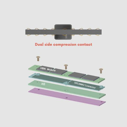 LPDDR5X SOCAMM2 Connector