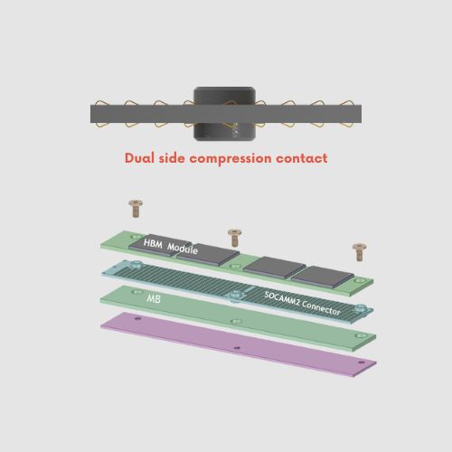 LPDDR5X SOCAMM2 Connector