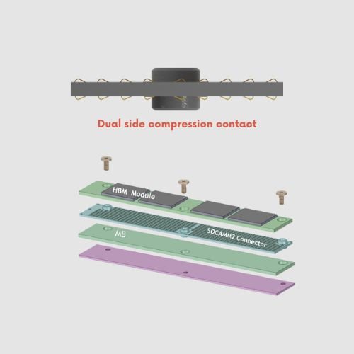 LPDDR5X SOCAMM2 Connector - ASTRON 衡星科技股份有限公司